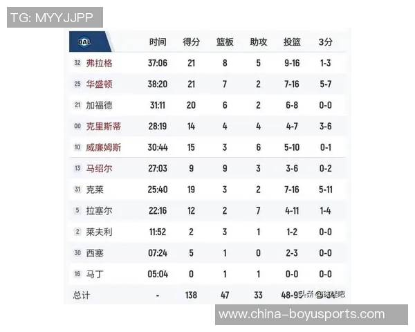 克莱复苏状态回暖表现出色10投5中斩获15分5篮板3三分球