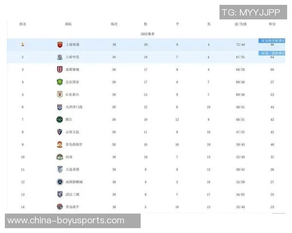 中超亚冠资格争夺战海港锁定精英名额申花争取二级资格国安与河南悬念待解